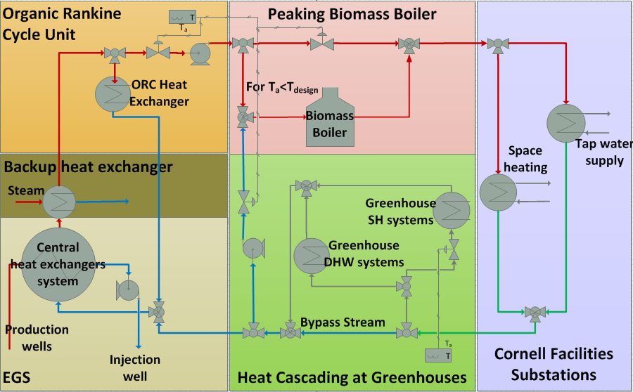 Geothermal-Biomass Hybrid