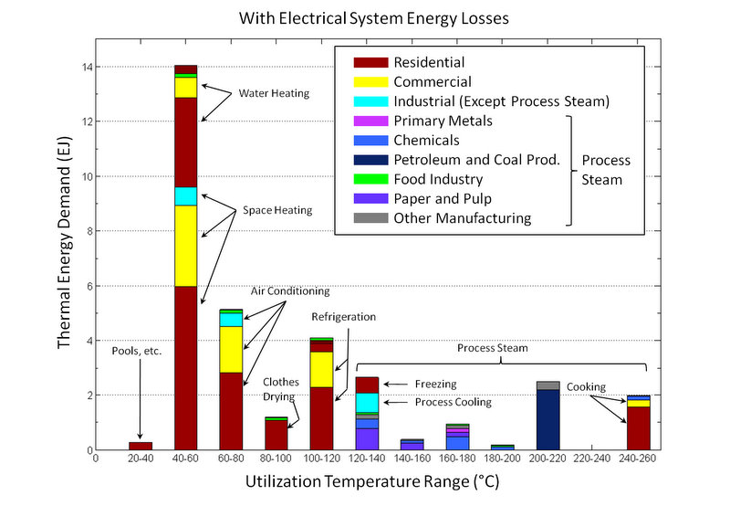 Thermal Spectrum